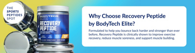 Yellow and Blue Banner with blue text featuring BodyTech Recovery Peptide product and two dumbbells