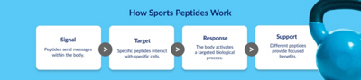 Blue Banner with blue text showing light blue dumbbell in background