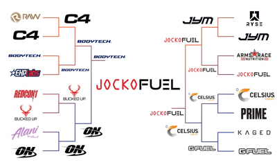 Current Battle of The Brands Bracket Standings